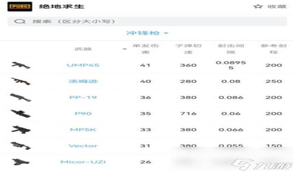 绝地求生显示武器辅助什么意思