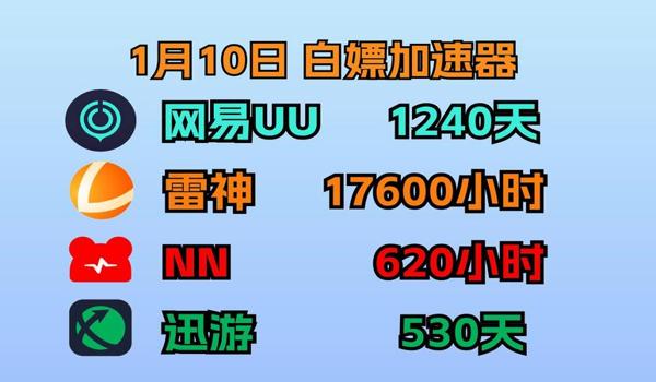 绝地求生辅助用加速器吗