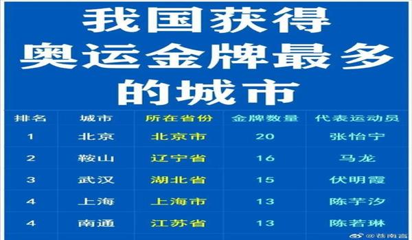 绝地求生辅助官网金牌怎么获得（绝地求生辅助官网的金牌有什么具体的获取条件？）