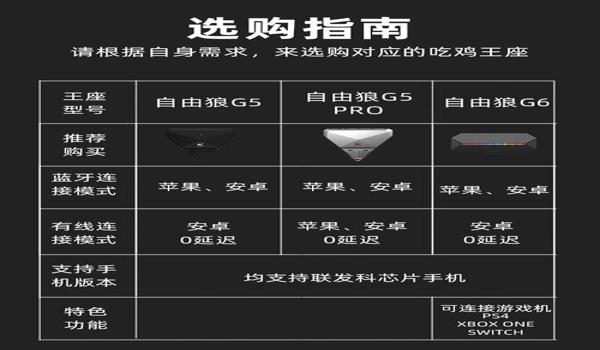 绝地求生屏幕中心辅助器怎么用