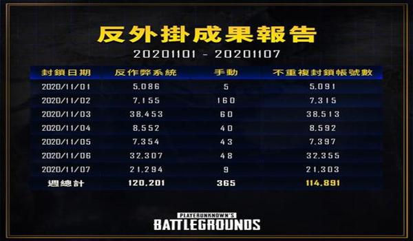 绝地求生更新外挂怎么说（《绝地求生》最近的反外挂更新具体有哪些新措施？）