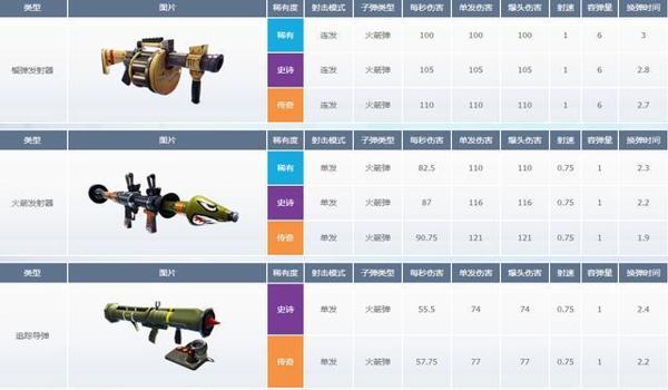绝地求生辅助加特林怎么用