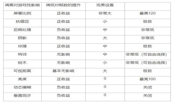 绝地求生画质怎么调才显得清晰