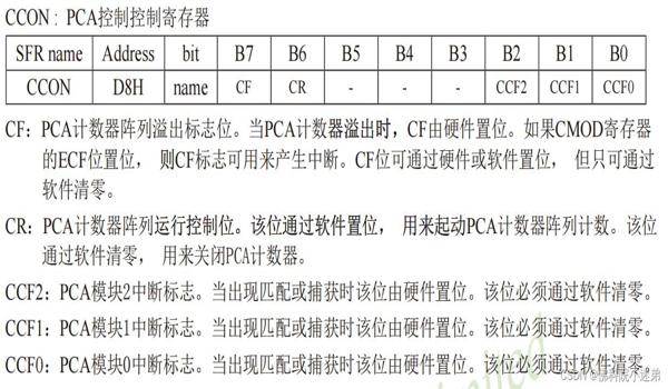 内部辅助寄存器标识符是什么