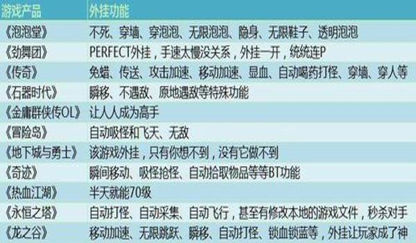 绝地求生为什么少外挂