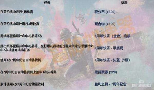 pubg如何订阅