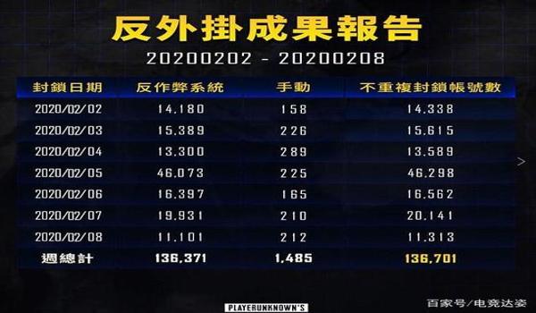 绝地求生外挂打的死吗