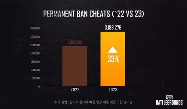 pubg反作弊未正常运行什么原因