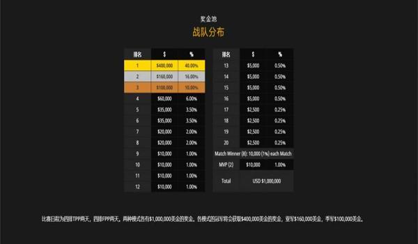 绝地求生tpp跟fpp有什么区别