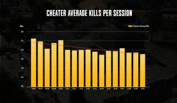 pubg反作弊是什么