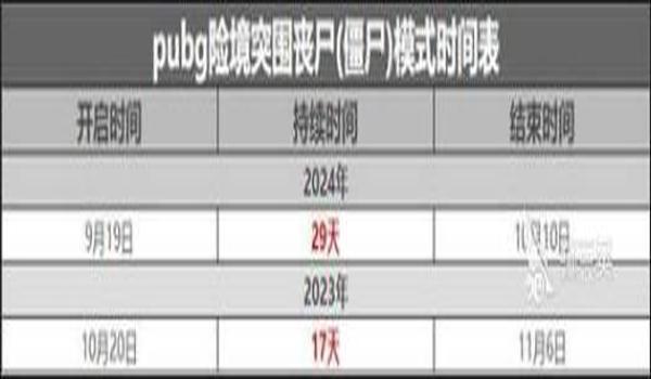 手游绝地求生收费辅助怎么开（绝地求生收费辅助的收费模式有哪些不同？）