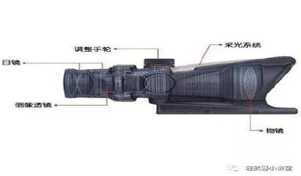 绝地求生怎么打开瞄准镜功能