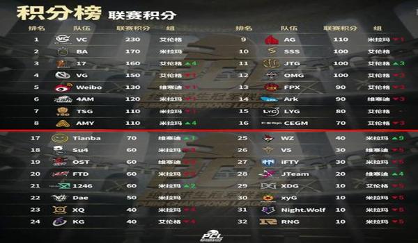 绝地求生avg战队全称是什么