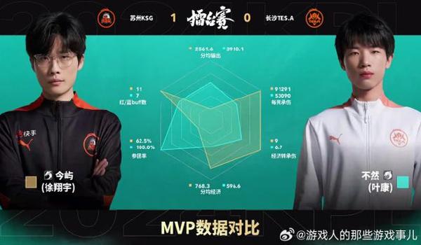 辅助得mvp说明什么