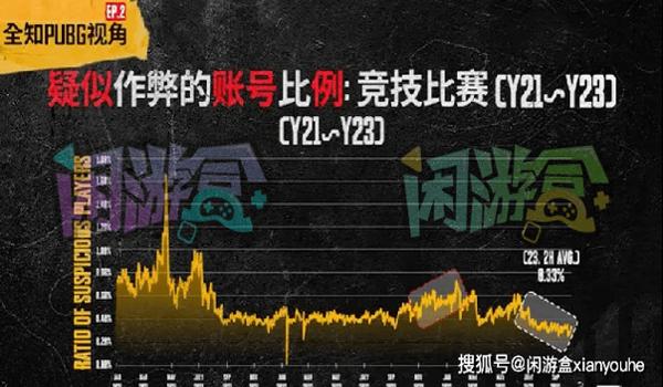 pubg外挂怎么样才会变少（目前pubg反外挂部门采取了哪些具体措施来减少外挂数量？）