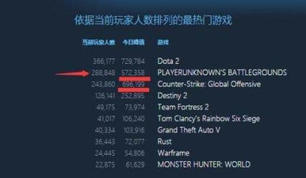 绝地求生怎么反外挂的（《绝地求生》反外挂机制的具体技术手段有哪些？）