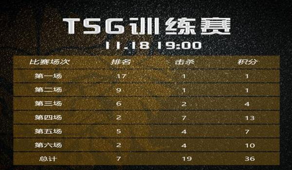 绝地求生凯旋辅助怎么用