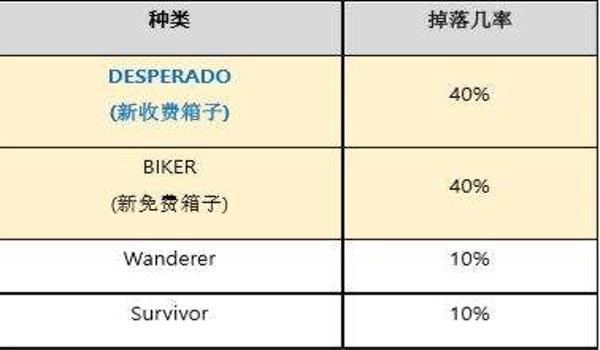 绝地求生免费版和付费版的区别大吗