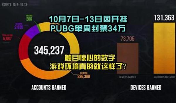 绝地求生被盗号开挂封永久了怎么办