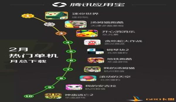 绝地求生林美辅助怎么用