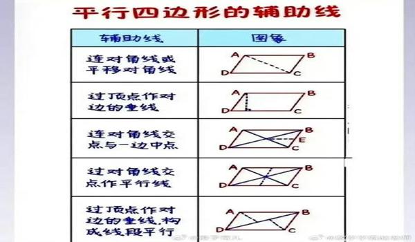 ai2.5d怎么做辅助线（如何在adobe illustrator中创建2.5d效果的辅助线？）