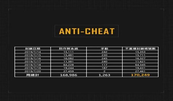 pubg怎么查询外挂（如何在pubg中查询外挂举报结果？）