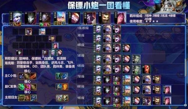 绝地求生小炮辅助怎么用（绝地求生小炮辅助的基本功能有哪些？）